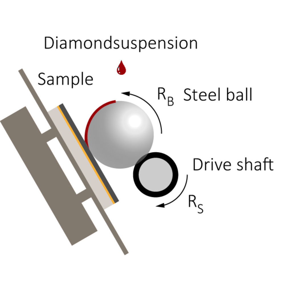 Measuring layer thickness with a Caltest device